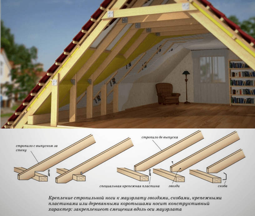 Как построить крыши каркасного дома своими руками: её устройство и чертежи +видео