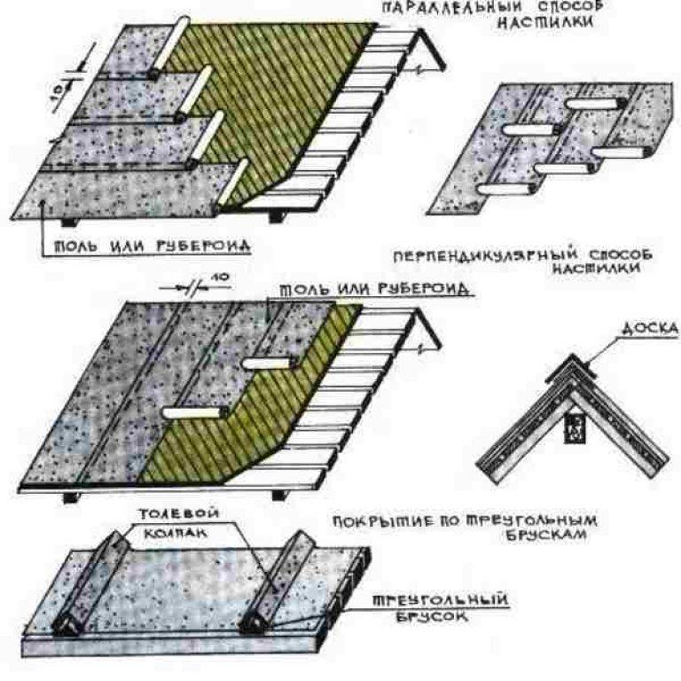 Как правильно покрыть крышу рубероидом: технология укладки и нюансы