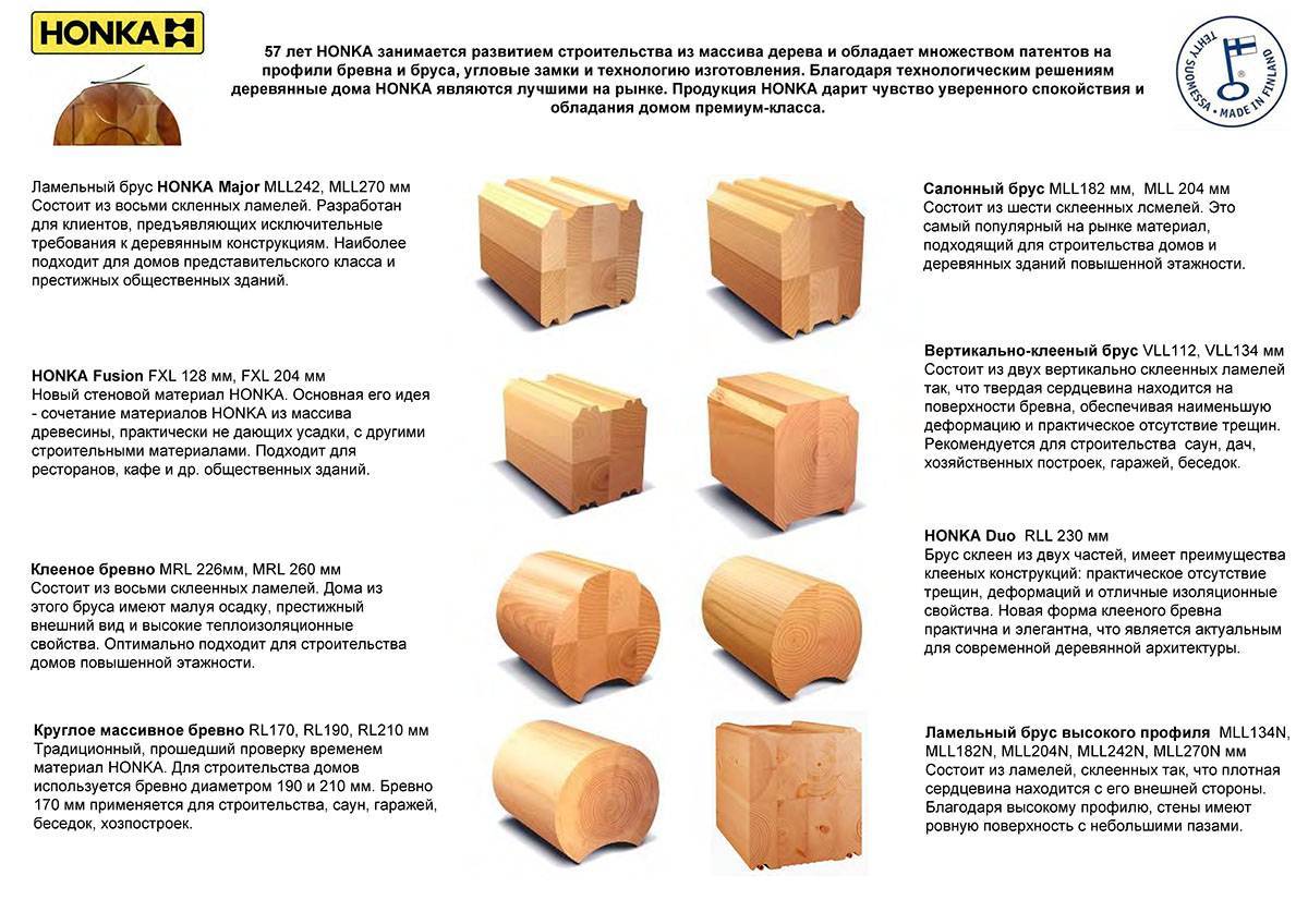 Особенности выбора материала для строительства деревянных домов