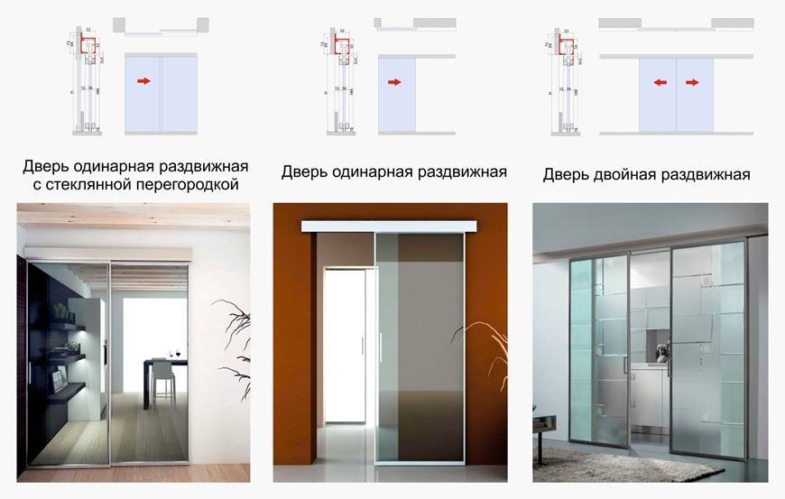 Двери на террасу - стеклянные и пластиковые: рассматриваем, распашные и раздвижные террасные модели окон для веранды частного дома – статьи на сайте luxfold.ru