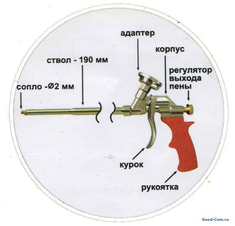 Как пользоваться пистолетом для монтажной пены: инструкция