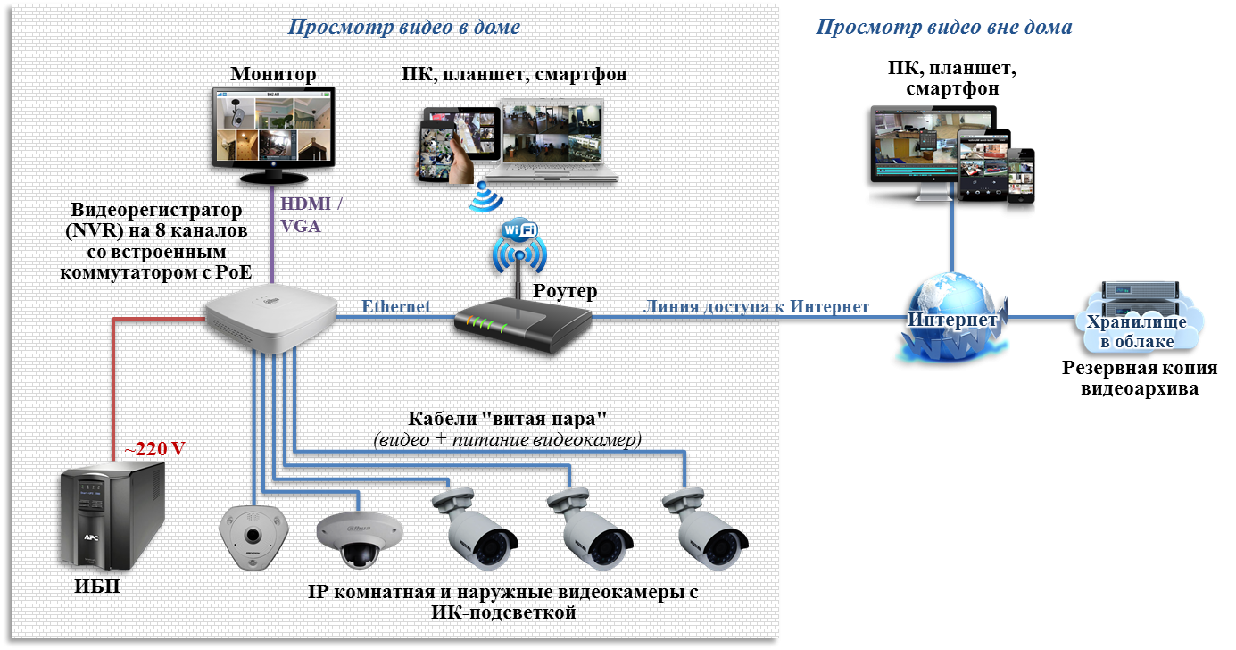 Wi-fi на даче: как настроить интернет на открытом воздухе | ichip.ru