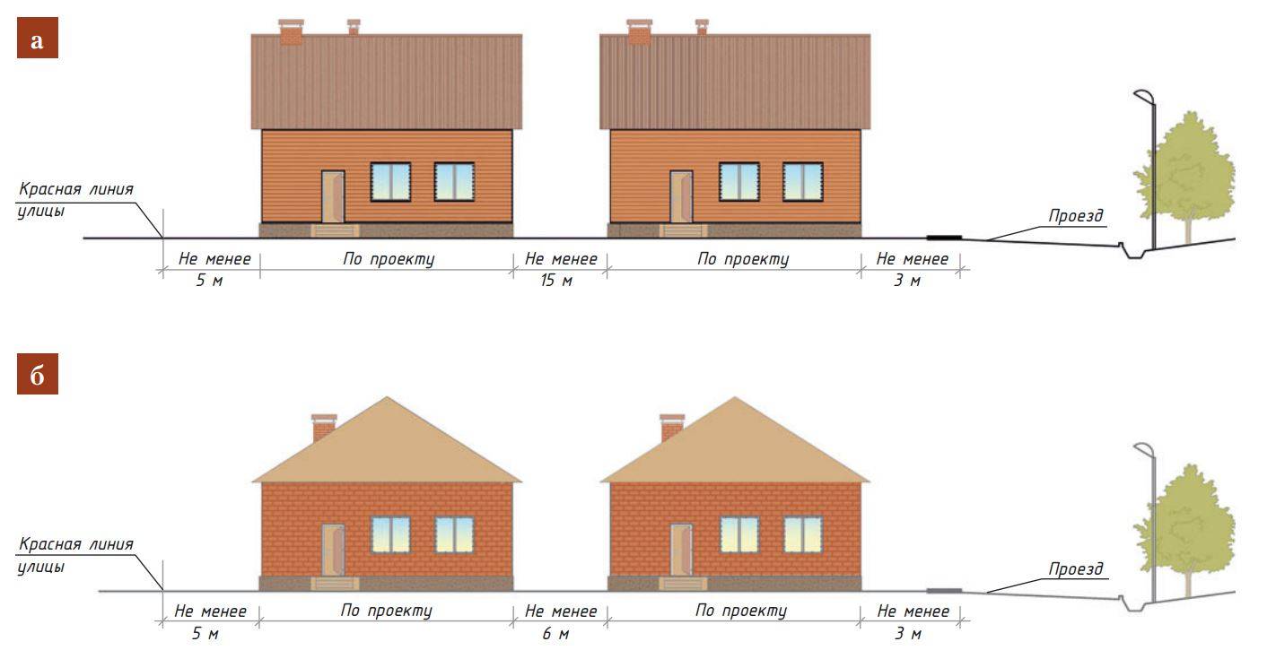 Какой дом лучше построить: одноэтажный или двухэтажный? на сайте недвио
