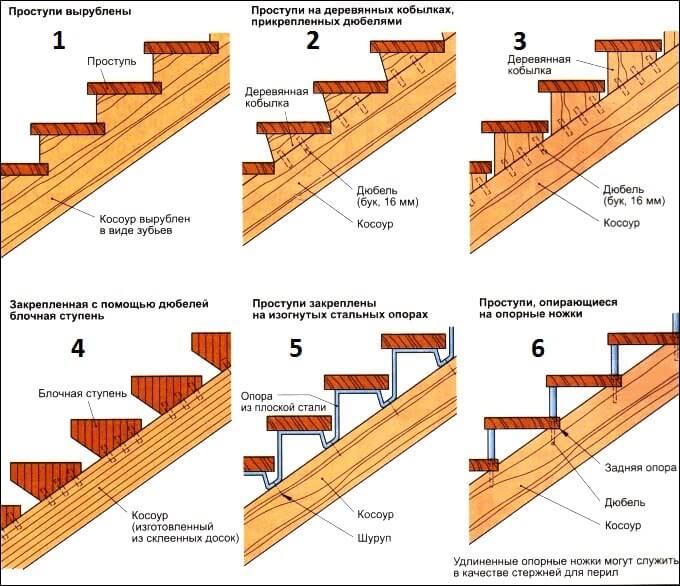 Лестница деревянная для бани: как изготовить