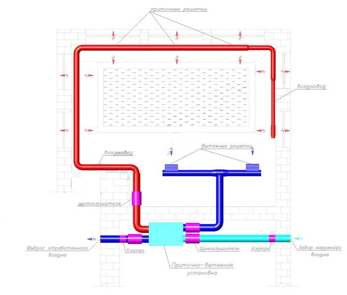 Правила создания вентиляции в бассейне — схемы, способы, расчеты