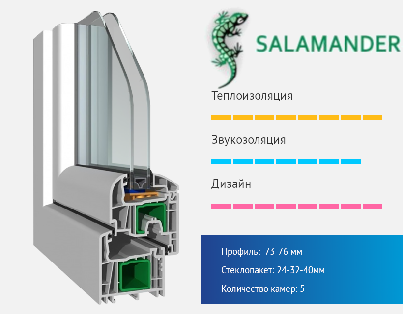 Профиль саламандер технические характеристики
