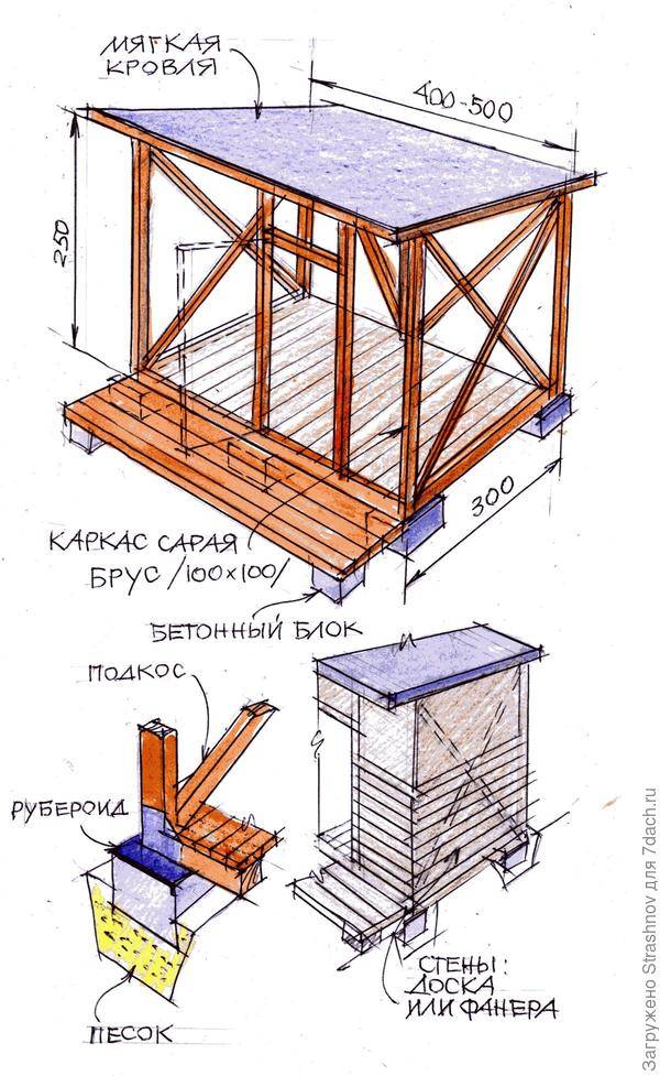 Как построить хозблок на даче своими руками?