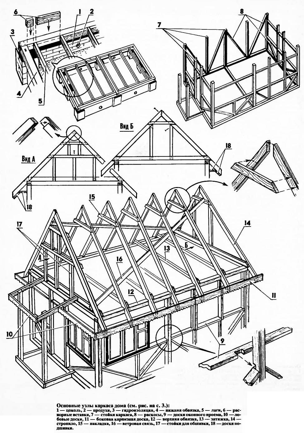 Как построить дом: выбираем участок, проект, материалы