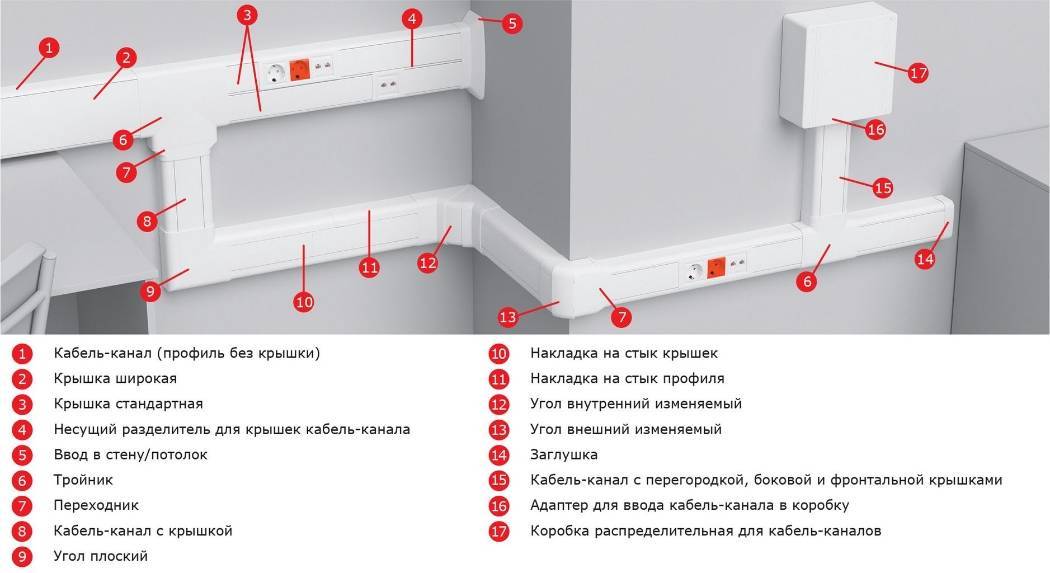 Прокладка электрического кабеля в коробе или кабель - канале: Инструкция + Фото и Видео