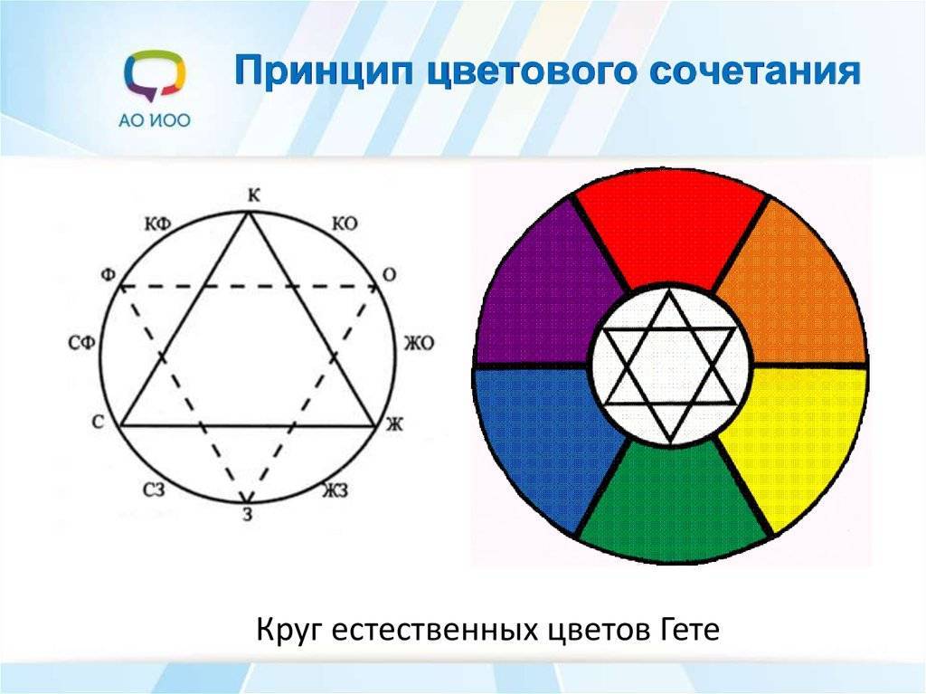 Как пользоваться цветовым кругом иттена и научиться сочетать цвета?