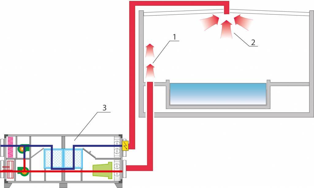 Подготовка проекта вентиляции бассейна в частном доме