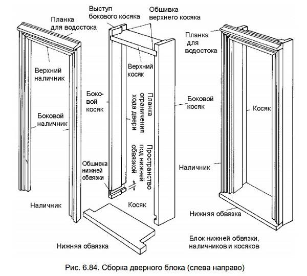 Установка металлической двери своими руками – пошаговая инструкция