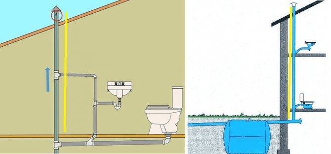 Водопровод и канализация в частном доме - проектирование и прокладка