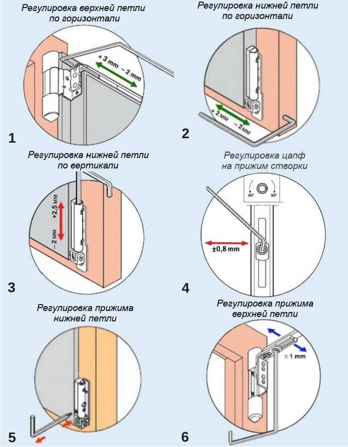 Регулировка пластиковых дверей самостоятельно - инструкция с картинками, как отрегулировать замок по высоте