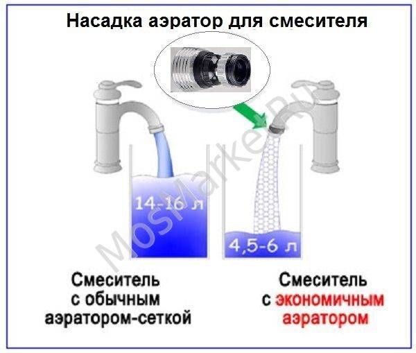 Насадка для крана для экономии воды: виды, выбор, отзывы. водосберегающая насадка на кран :: syl.ru