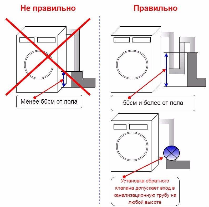 Правильная установка стиральной машины – этапы работ + видео / vantazer.ru – информационный портал о ремонте, отделке и обустройстве ванных комнат