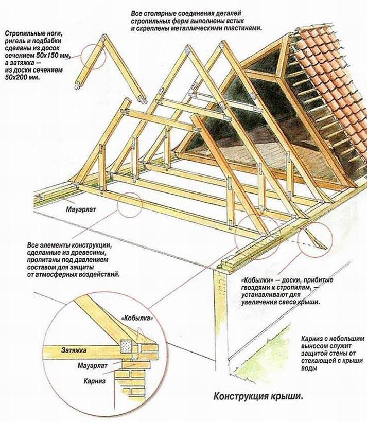 Как делать крышу дома: пошаговая инструкция, правила и советы