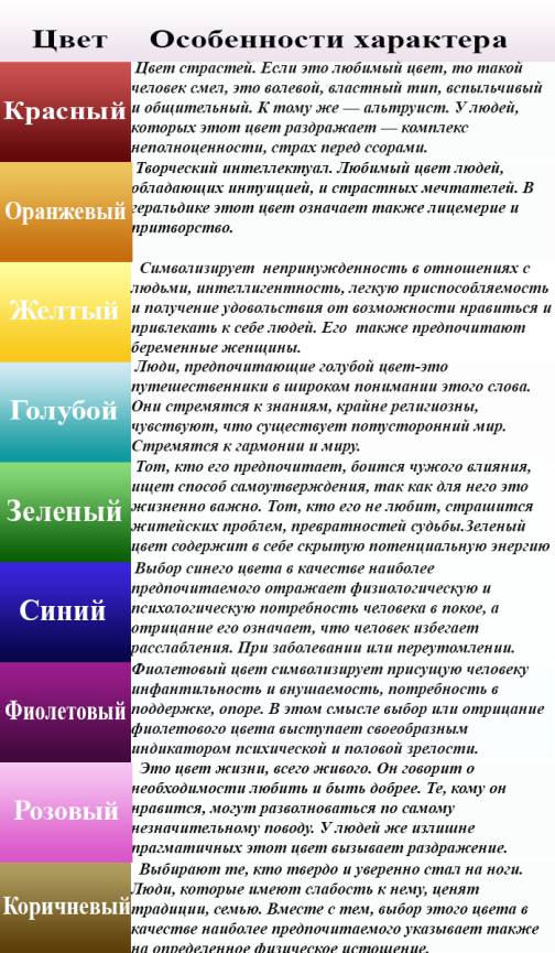 Психология любимых цветов: как определить характер | medeponim.ru