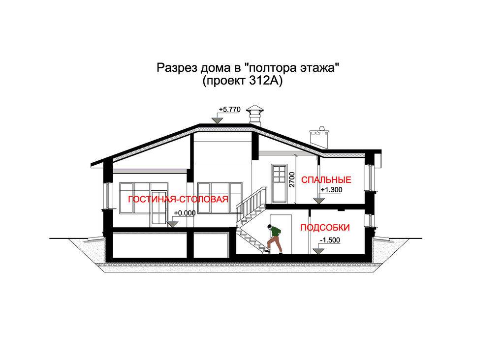 План цокольного этажа с гаражом в частном доме: виды и плюсы и минусы проекта