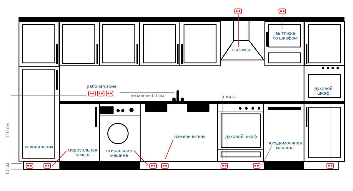 Расположение розеток и выключателей в квартире: схема, количество, гостиная и детская