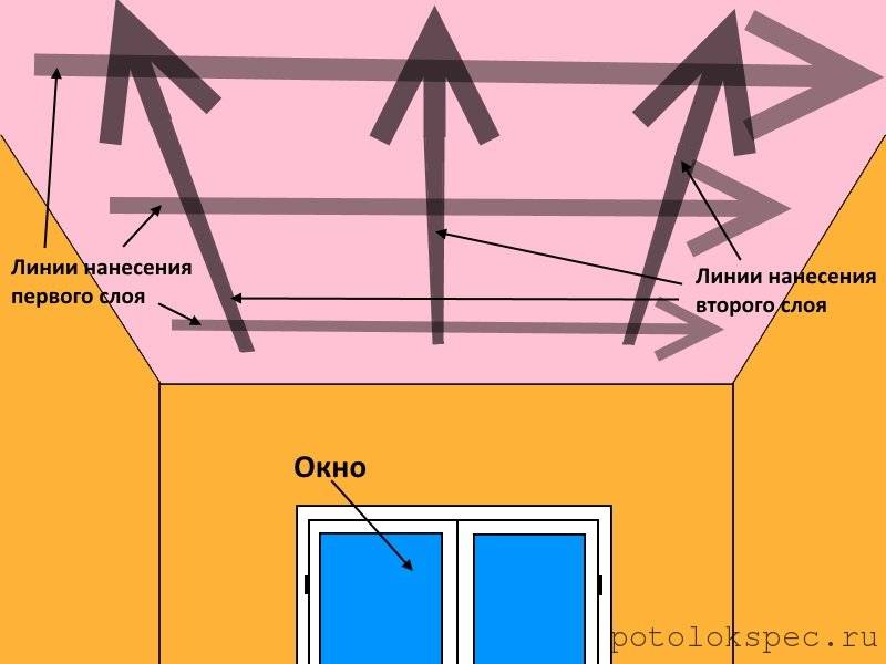 Как покрасить потолок на кухне - 5 лучших способов и рекомендаций