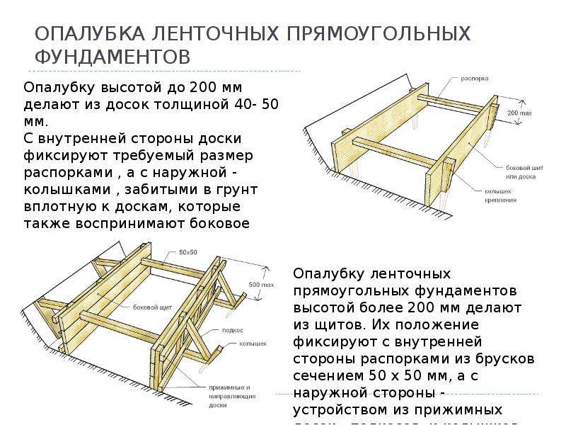 Фундамент для деревянного дома своими руками – технология устройства - инструкция