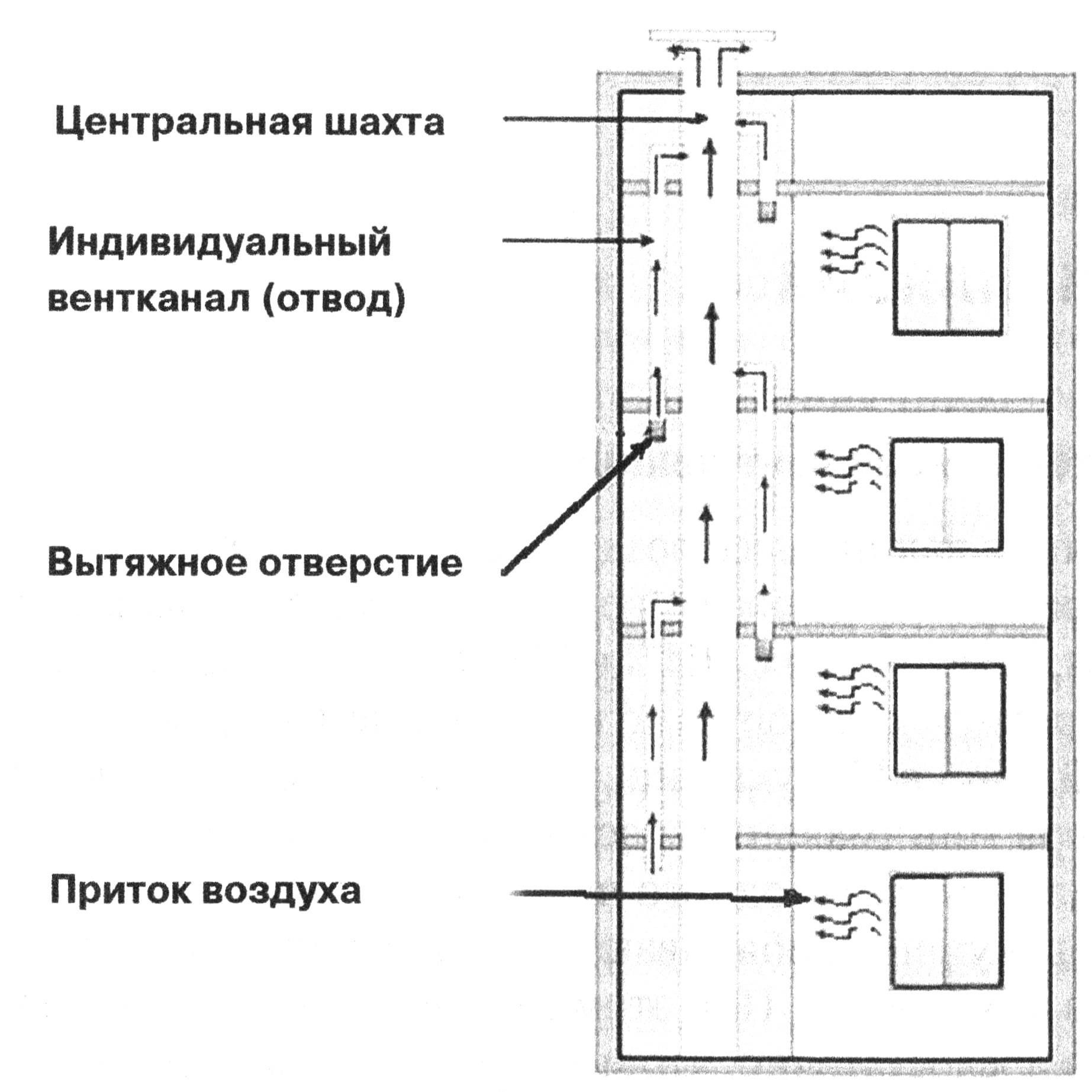 Вентиляция в панельном доме; как устроена и схема системы