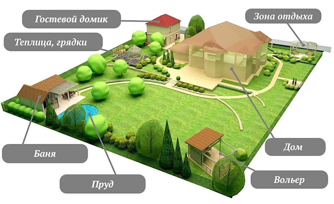 Как дёшево построить дом и обустроить свой дачный или загородный участок