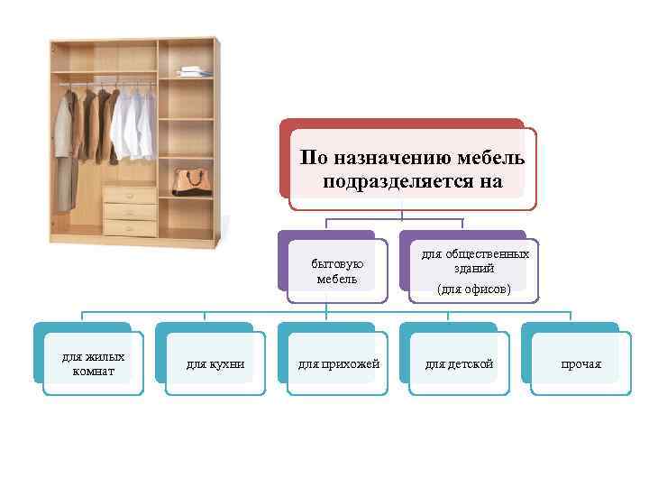 Причины списания мебели и критерии оценки утилизации предметов интерьера :: businessman.ru