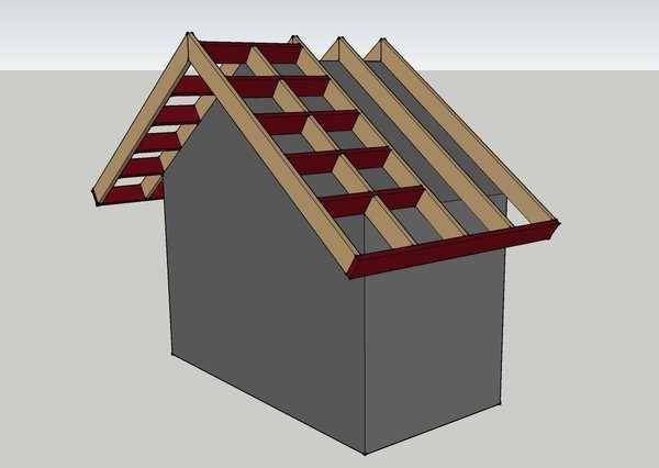 Как сделать кладку фронтона из кирпича – руководство для двухскатной крыши