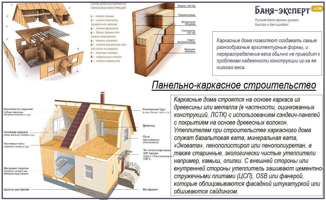 Летний домик своими руками – основные этапы строительства и оформления (95 фото)