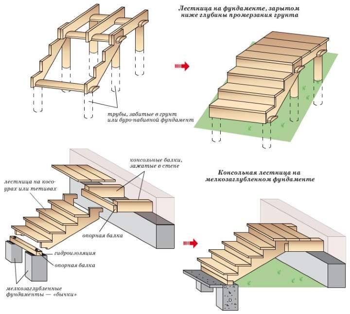 Надежная Деревянная лестница для крыльца своими руками: мастер класс и пошаговая инструкция
