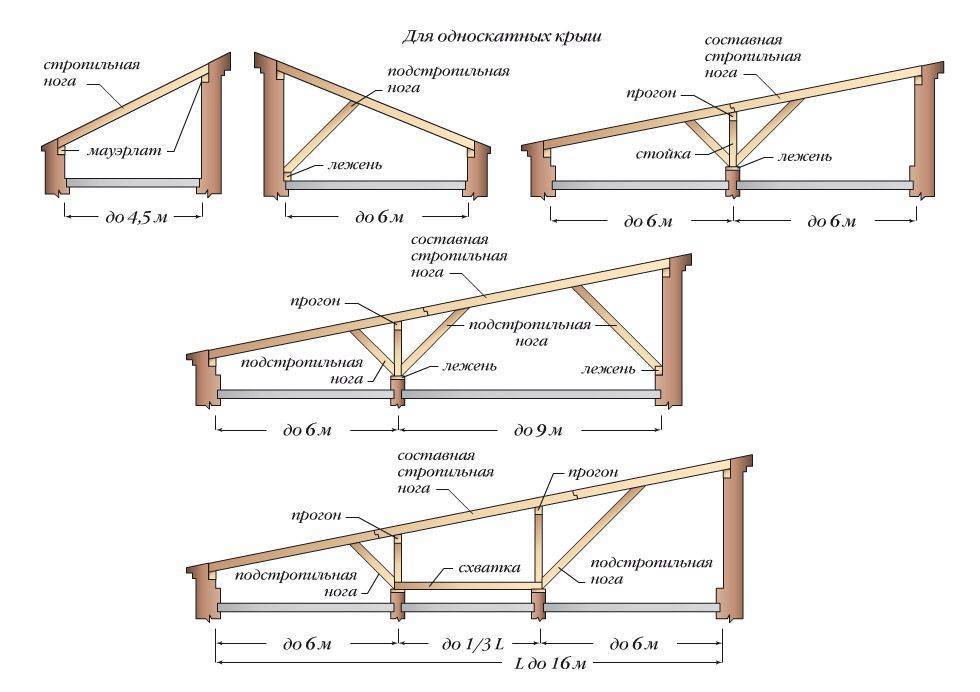 Как построить сарай своими руками с односкатной крышей поэтапно: чертежи, проекты