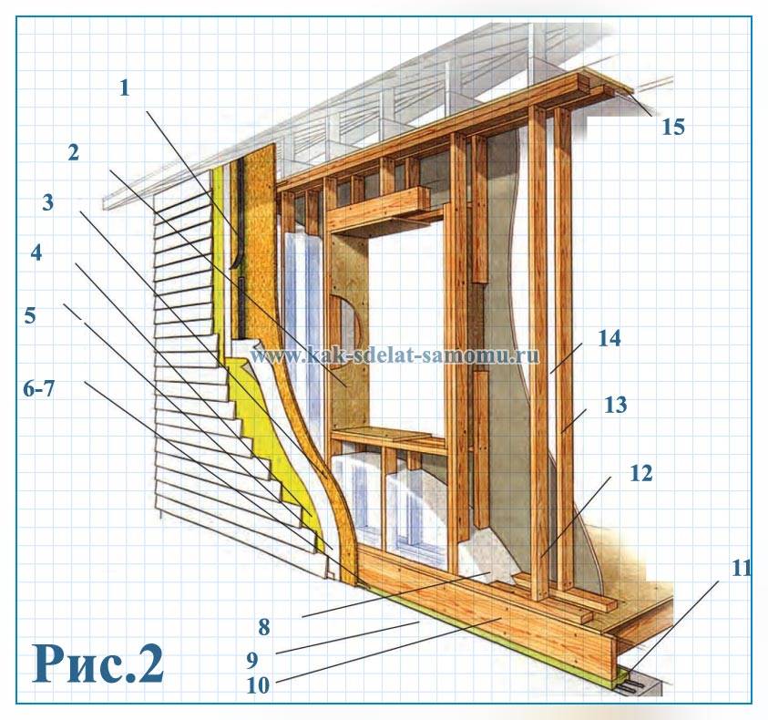 Установка оконного блока в каркасном доме: тонкости технологии монтажа