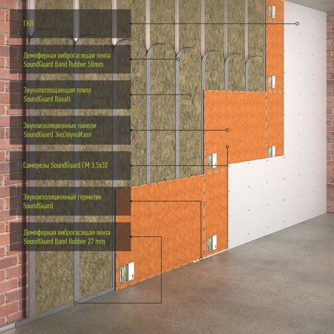 ???? современные материалы для шумоизоляции стен, пола и потолков в квартире