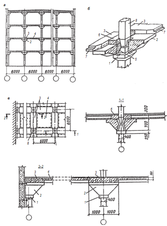 Железобетонные конструкции – характеристики, описание