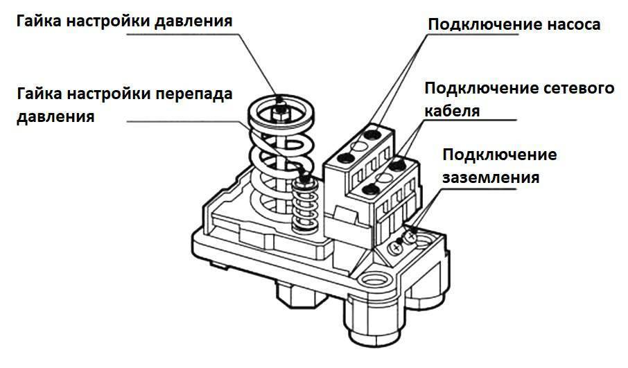 Джилекс схема подключения - tokzamer.ru