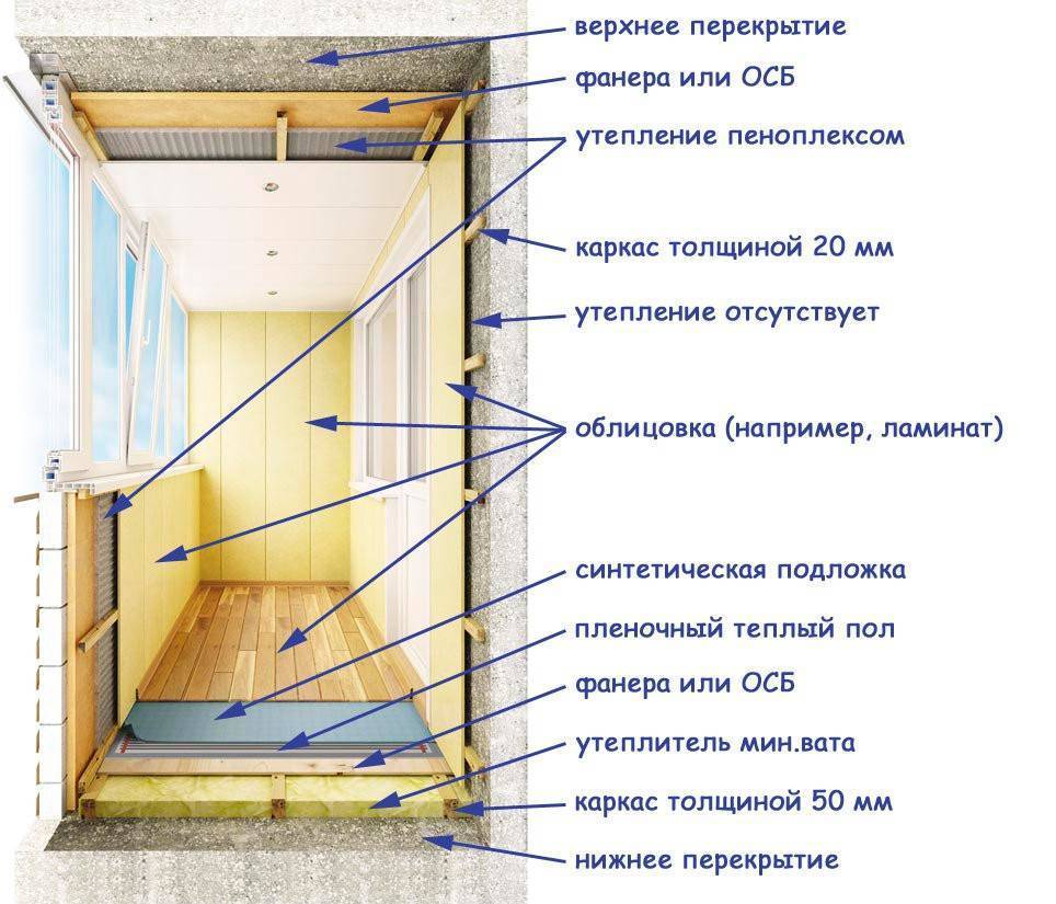 Отделка балкона своими руками, пошаговая инструкция с рекомендациями
