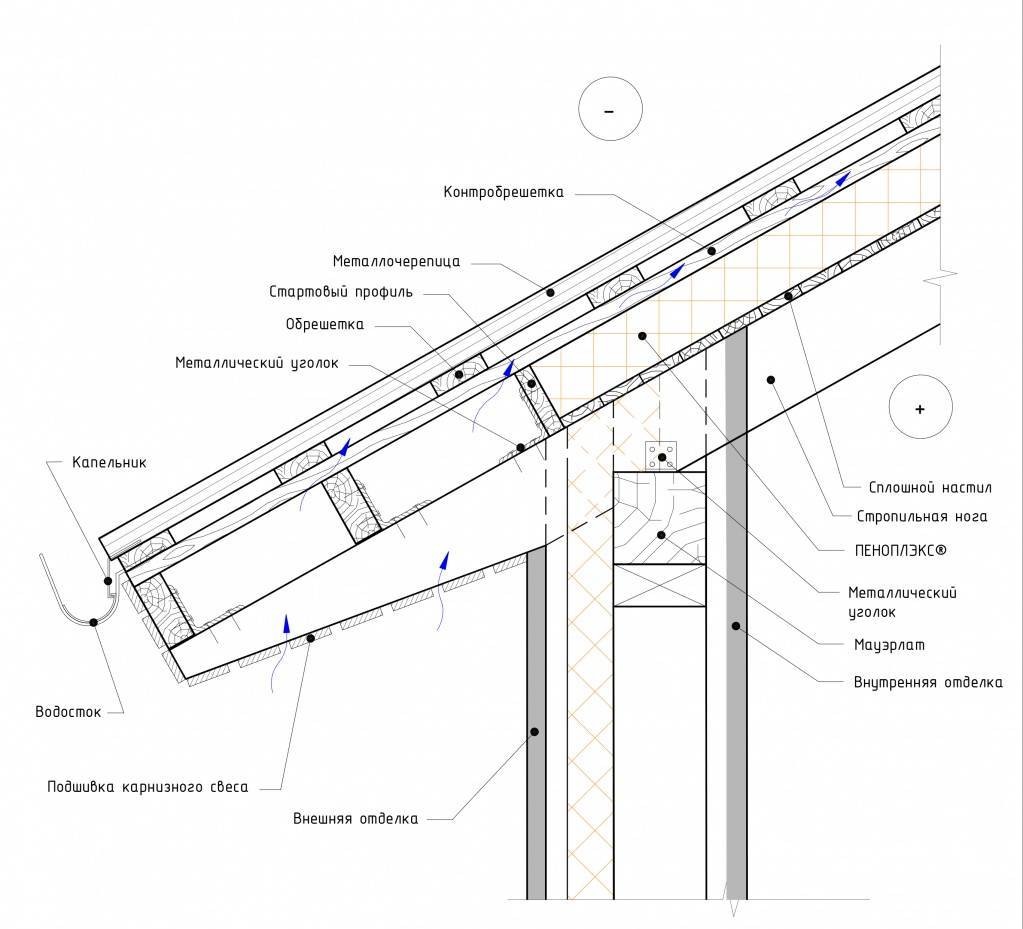 Стропильная система фронтонами: схемы трехфронтонной крыши