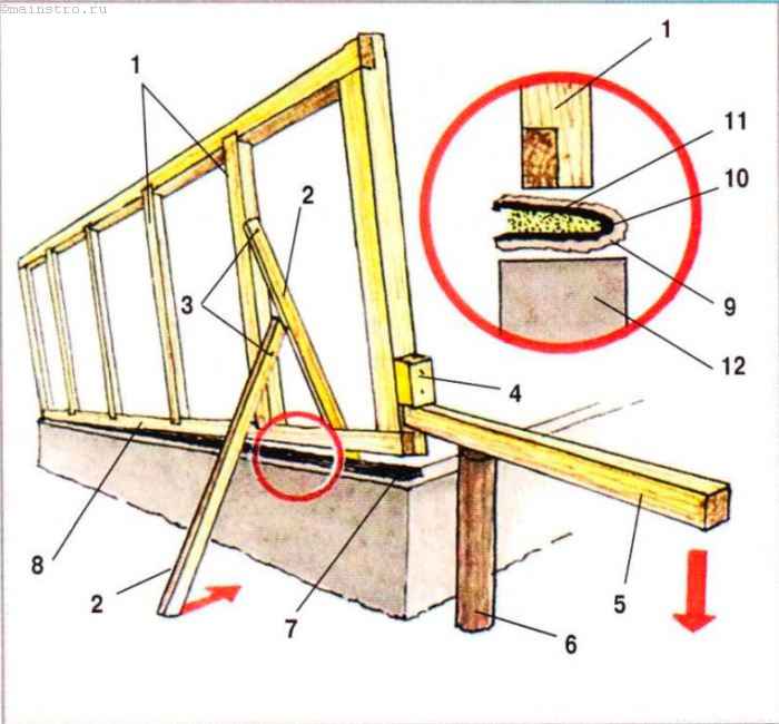 Как поднять дом своими руками: пошаговая инструкция