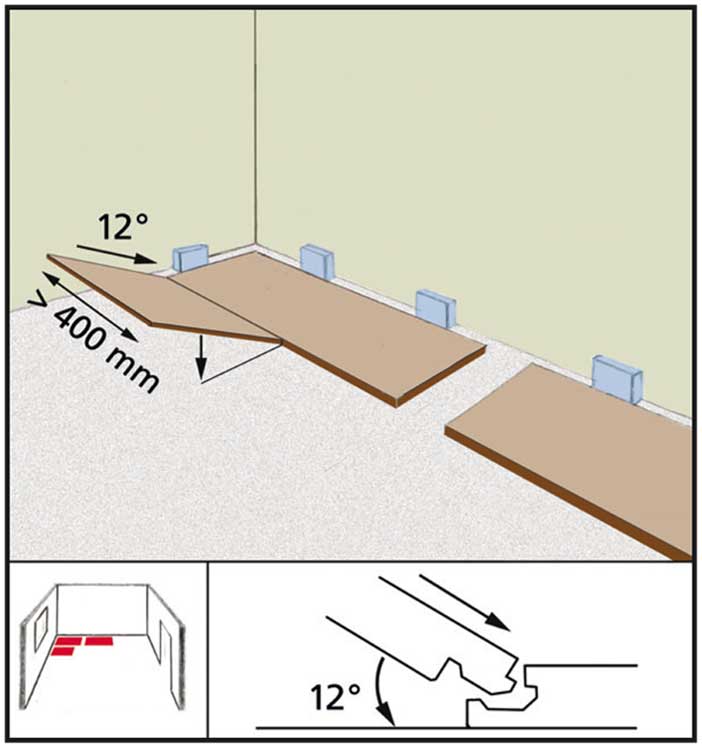 Как правильно класть ламинат в квартире – вдоль или поперек