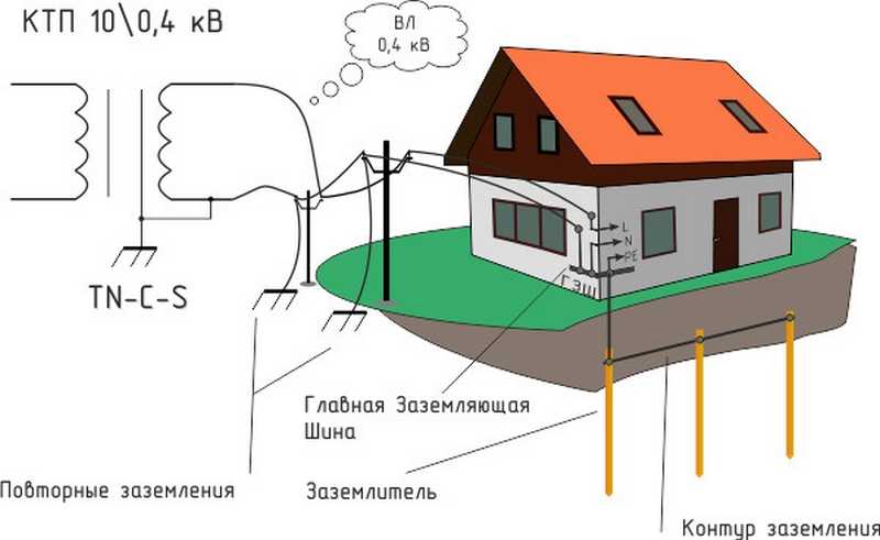 Как выполнить электроснабжение надворных построек на даче и в частном доме » сайт для электриков - советы, примеры, схемы