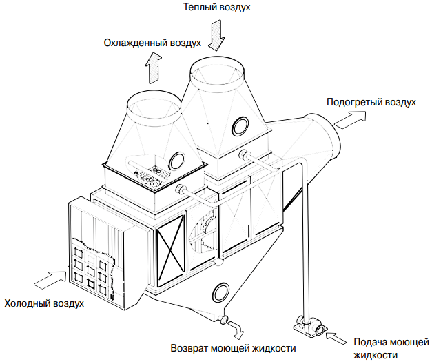 Схемы и чертежи самодельных рекуператоров воздуха
