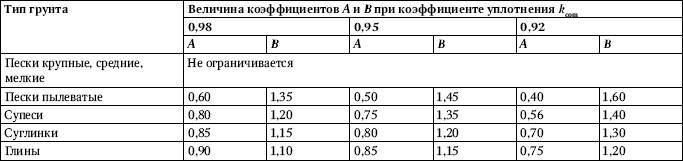 Коэффициент уплотнения грунта. определение плотности грунта :: businessman.ru