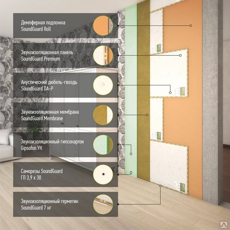 Лучшие материалы для шумоизоляции квартиры (дома) в 2021 году по отзывам