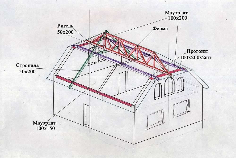 ➤ устройство крыши судейкина: преимущества и недостатки | мы строители ✔1