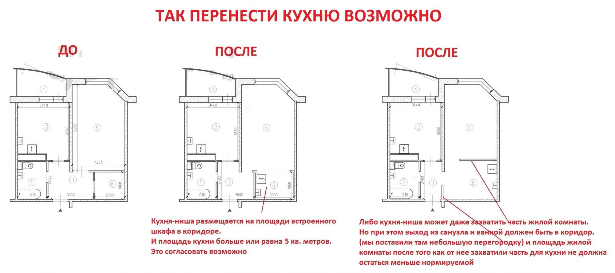 Кухня в прихожей: как и зачем их совмещать от mebel169.ru
