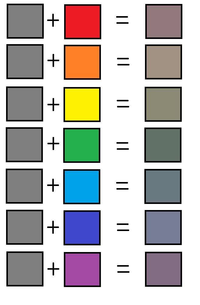 Как получить серый цвет: законы и правила смешивания лакокрасочных составов