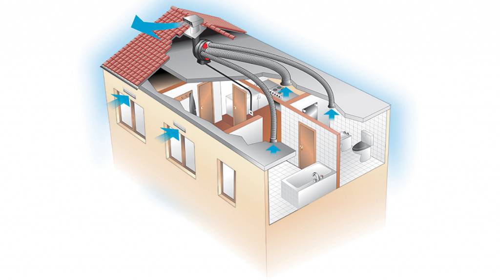 Система вентиляции в частном доме: как ее сделать правильно
