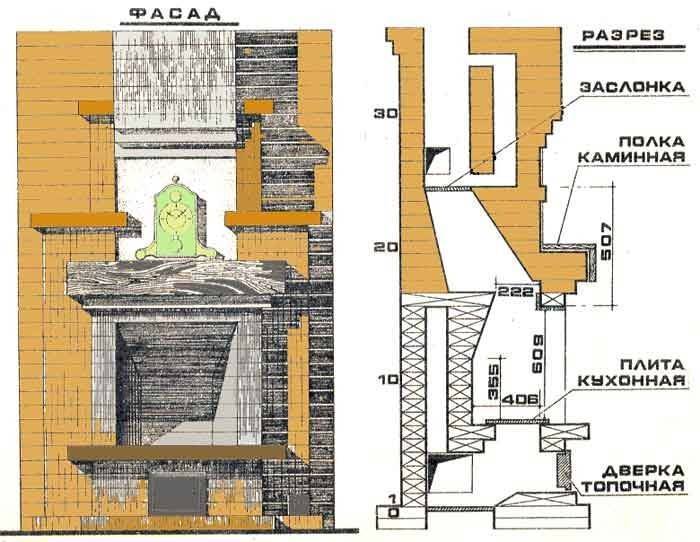 Мини-камин для дачного домика – конструкция и особенности строительства